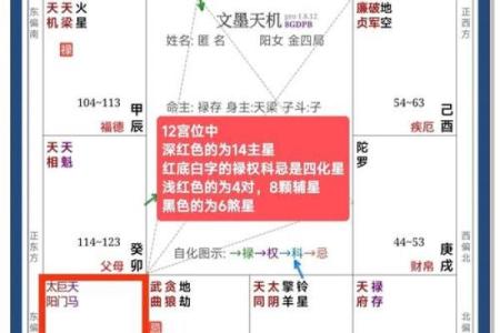 紫薇斗数水二局怎么看