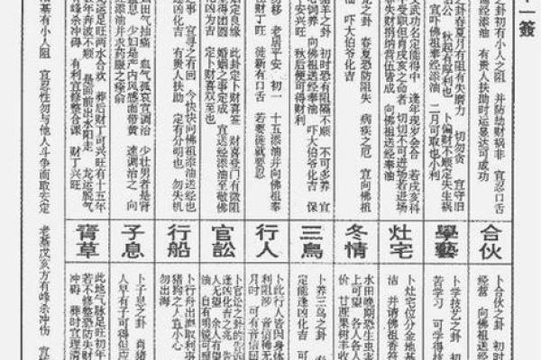 四十五灵签解签