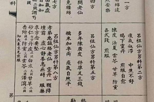 吕祖灵签26签问健康