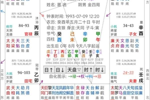 紫薇斗数看成婚时间