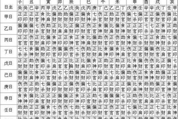 八字排盘旺衰表什么