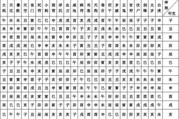 八字神煞表