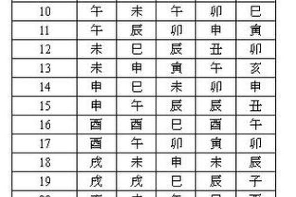 猪猪紫微斗数 紫微斗数在线排盘免费解析？