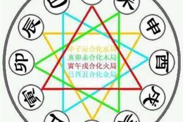 论四柱八字三合逢冲未必会破