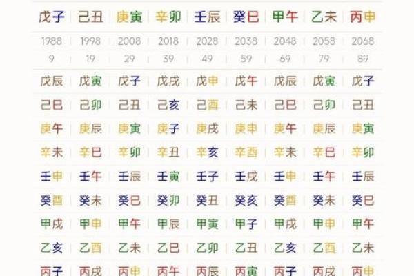 作家八字