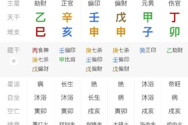 身弱的八字