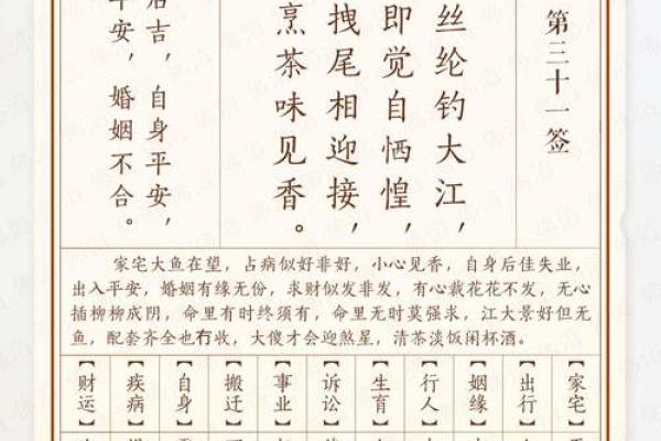 谭公灵签二十八签