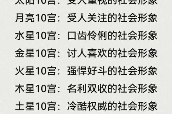 如何查看自己的星盘 个人星盘查询方法