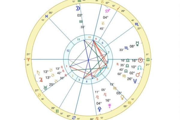 如何查看自己的星盘 个人星盘查询方法