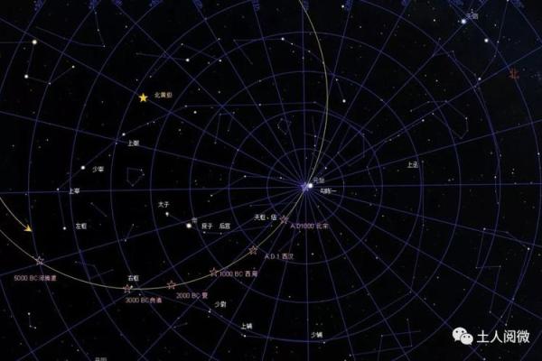 紫薇斗数金星
