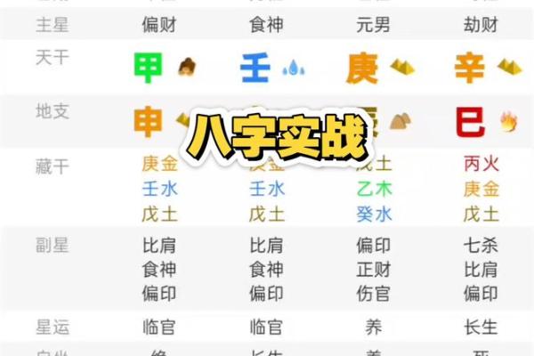 八字实战