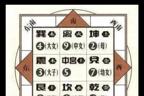 风水实际应用中的问题答疑