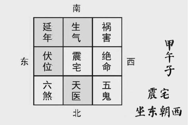 古代更好的风水房子图纸