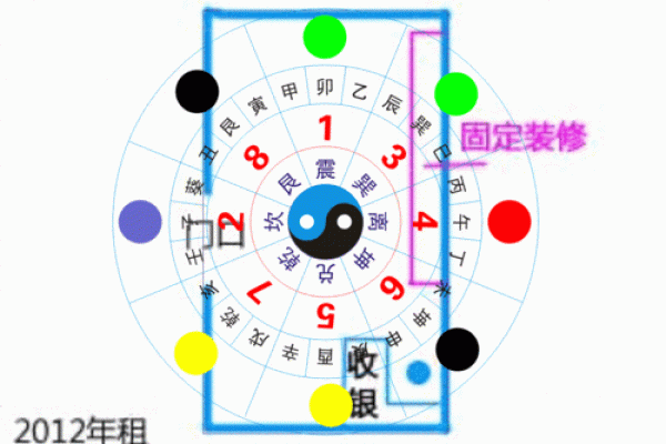 旺运：该如何化解商业风水煞气