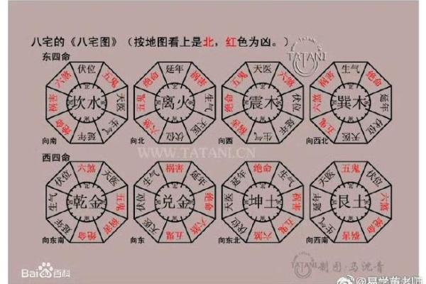 房子风水如何确定更佳