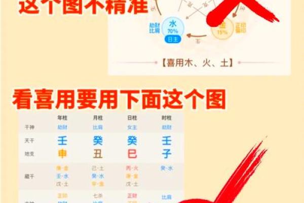 免费八字排盘取喜用神
