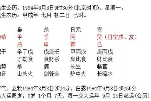 婚姻大事要重视！男女八字配对详解