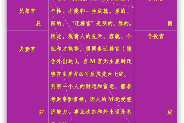 紫薇斗数大迁