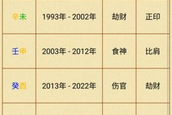 逆袭八字演绎：揭秘逆袭成功奥秘！