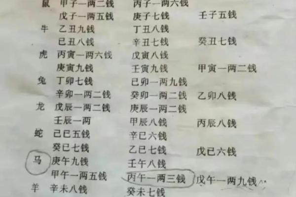 骨重算命的说法