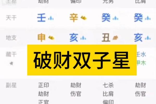 八字看财星