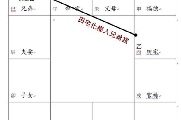 紫薇斗数兄弟宫空