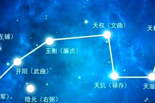 紫薇斗数生育星