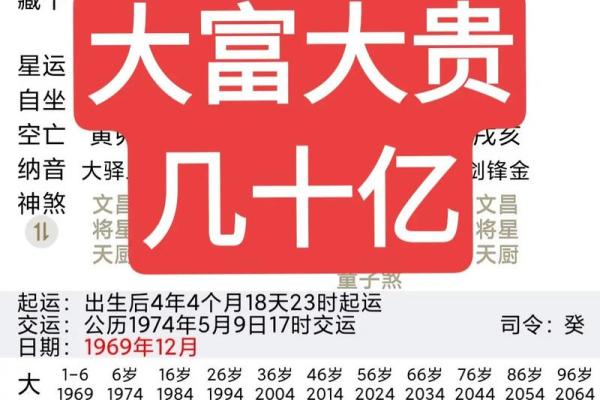 过亿身价八字算命，看看你的命运如何？