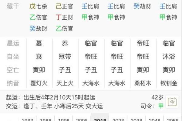 八字断身体哪里最准 八字断身体最准处