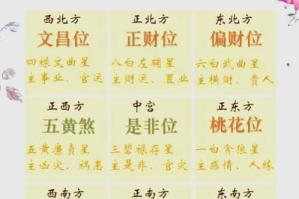 如何通过命运八字掌握人生走势