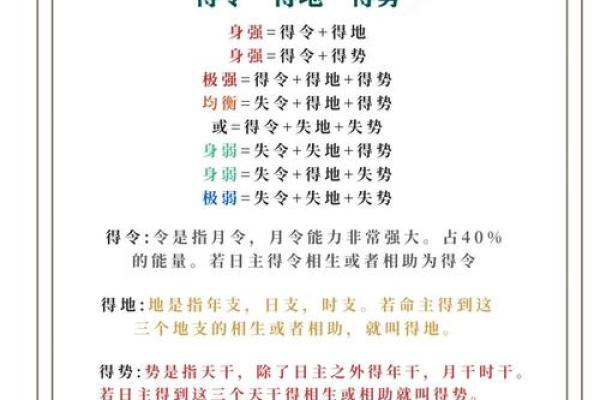 八字基础入门实战：44集高级内容 #国学文化
