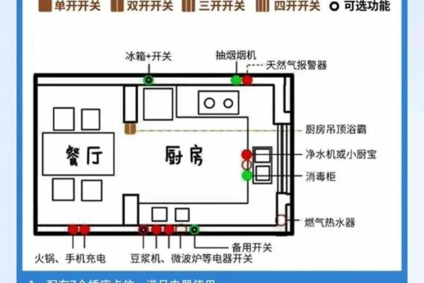 厨房水池的安装位置与风水布局