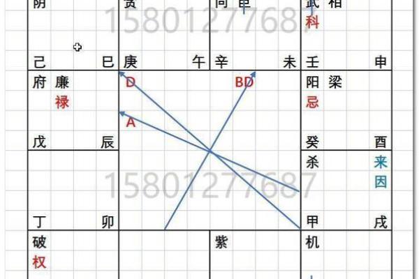 元亨八字紫薇斗数