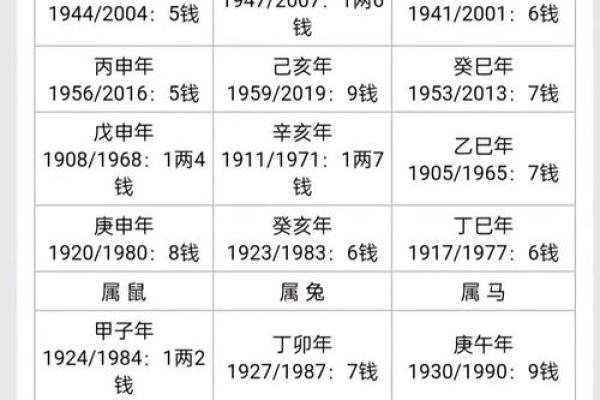 昆明算命的多少钱