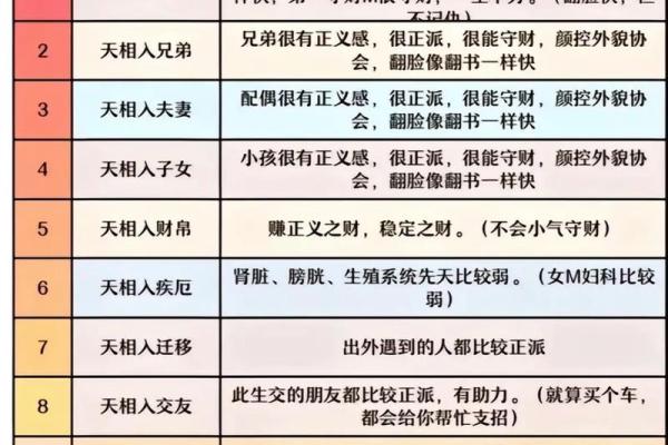 紫薇斗数性格怪异
