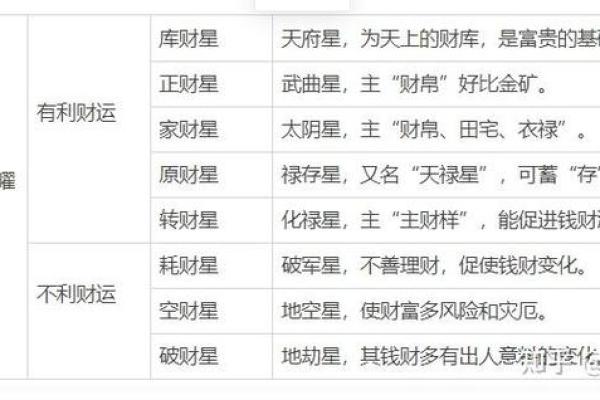 紫微斗数之看钱财 紫微斗数之看钱财