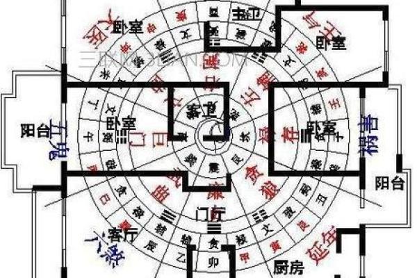 西套房子风水