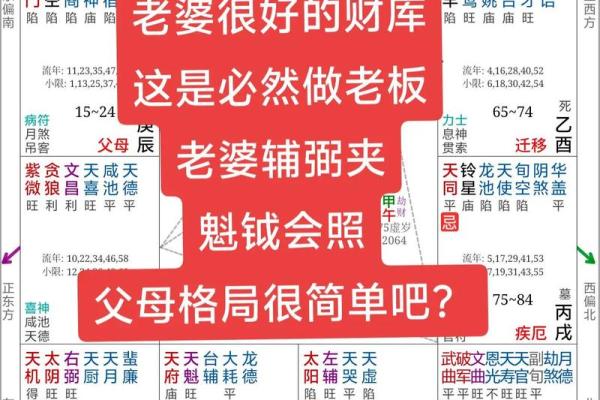 八字测算你要成就事业该怎么做