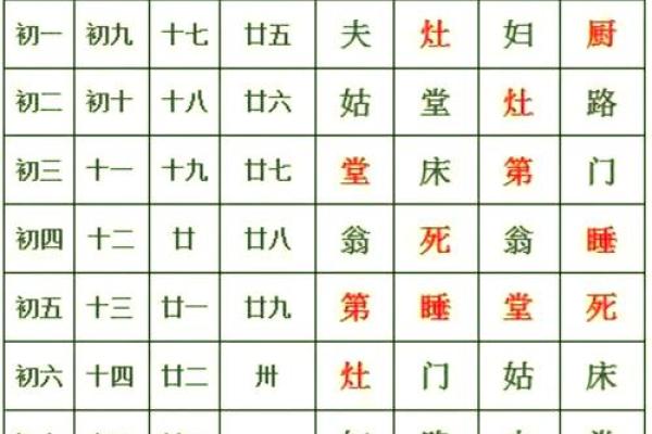 巳酉八字