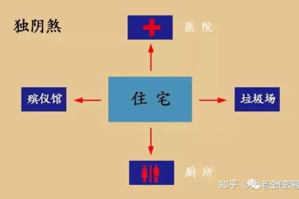 六大风水煞气及化解，帮助很大