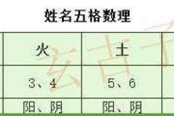 孩子免费起名生辰八字五行查询