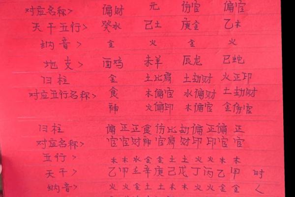 孩子免费起名生辰八字五行查询