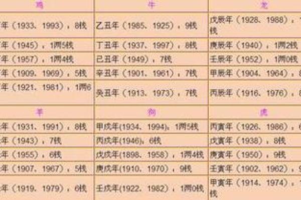称骨算命男女版加注解,八字算命算婚姻