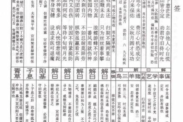 吕祖灵签中的注
