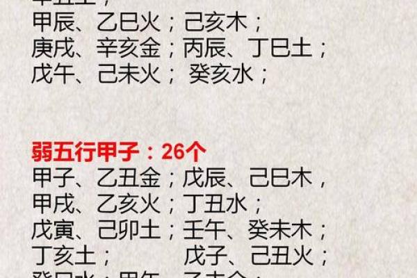 斗数基础第四讲——六十甲子纳音五行