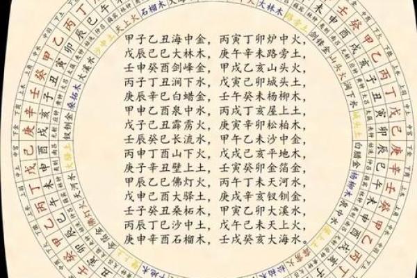 斗数基础第四讲——六十甲子纳音五行