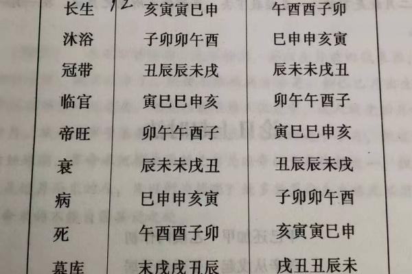 八字死亡