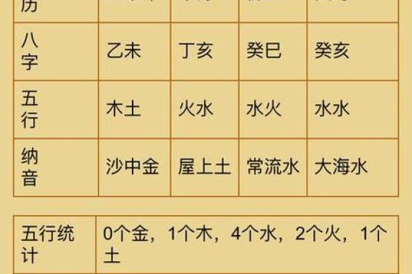 八卦算命生辰八字测算,免费生辰八字五行查询