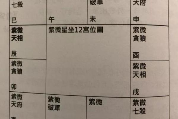 紫薇斗数36颗星代表什么