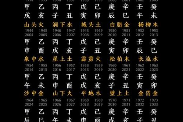 六十花甲子怎么算命